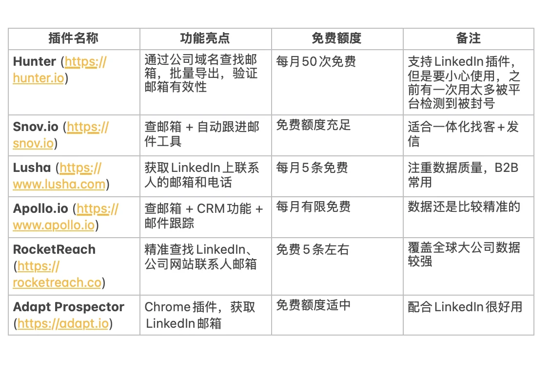 分享一个之前销冠姐姐安利的一些外贸小工具