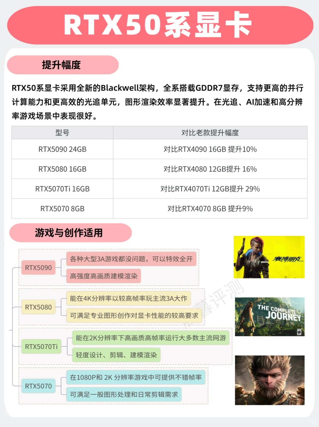 25年新品游戏本超全推荐！新酷睿+50系显卡