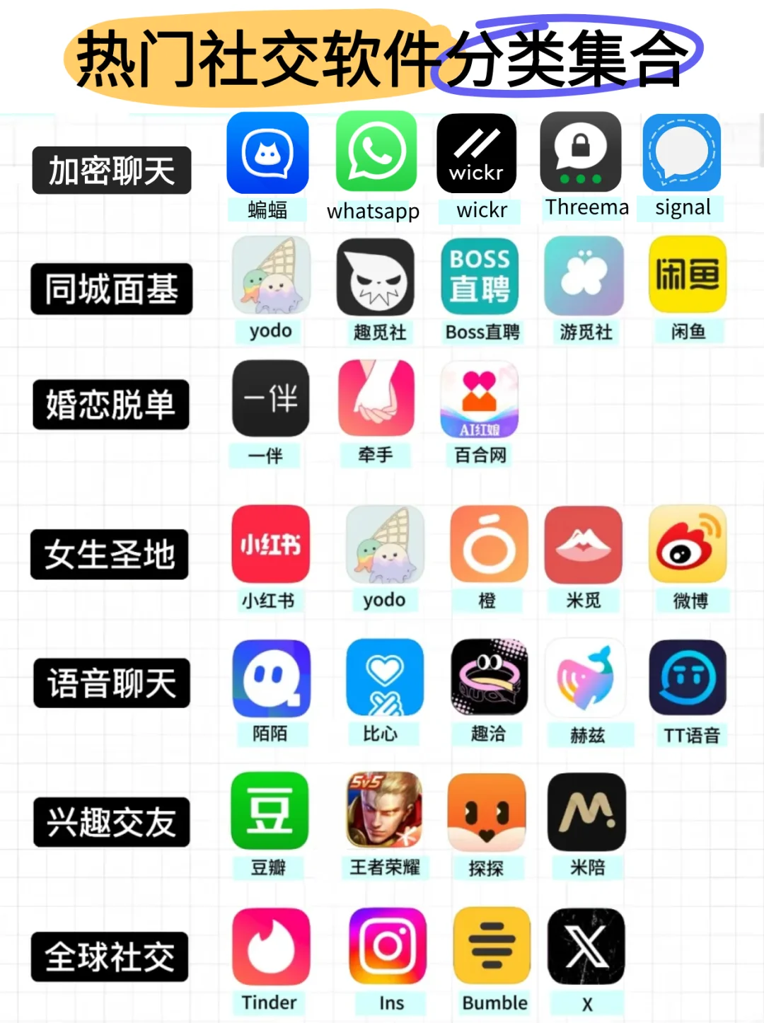 热门社交软件分类集合