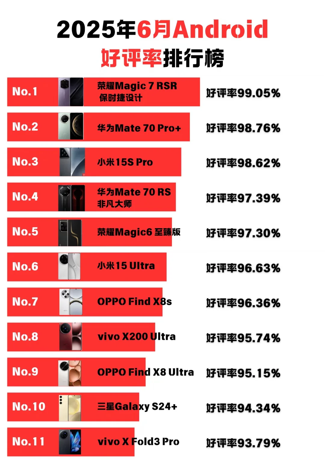 6月最新安卓好评率排行榜！你认可吗？