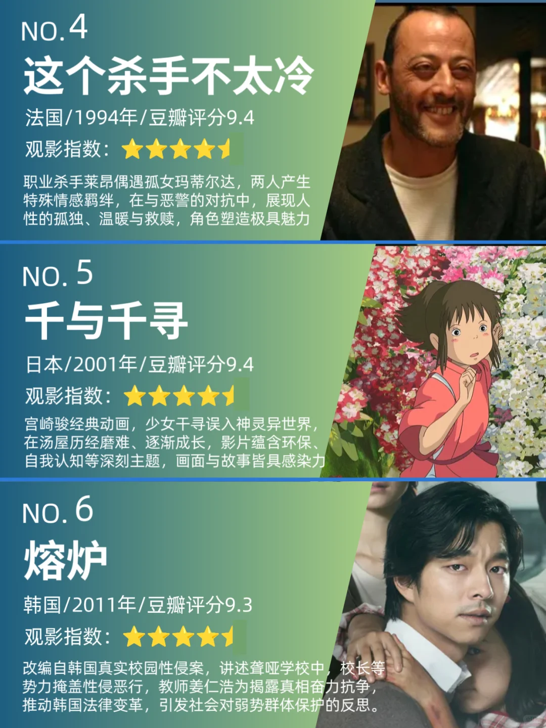 饭可以不吃，影视不能停，各国排名第一电影