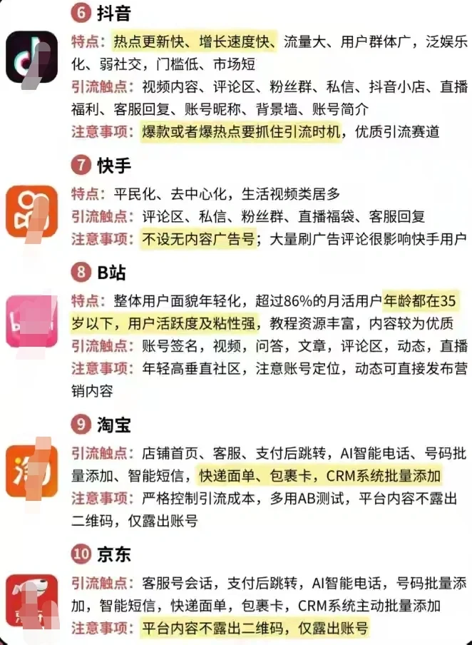 15个主流平台汇总