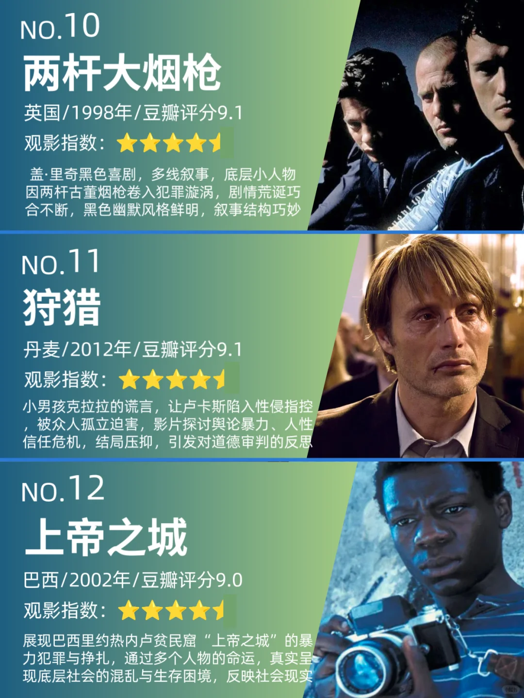 饭可以不吃，影视不能停，各国排名第一电影