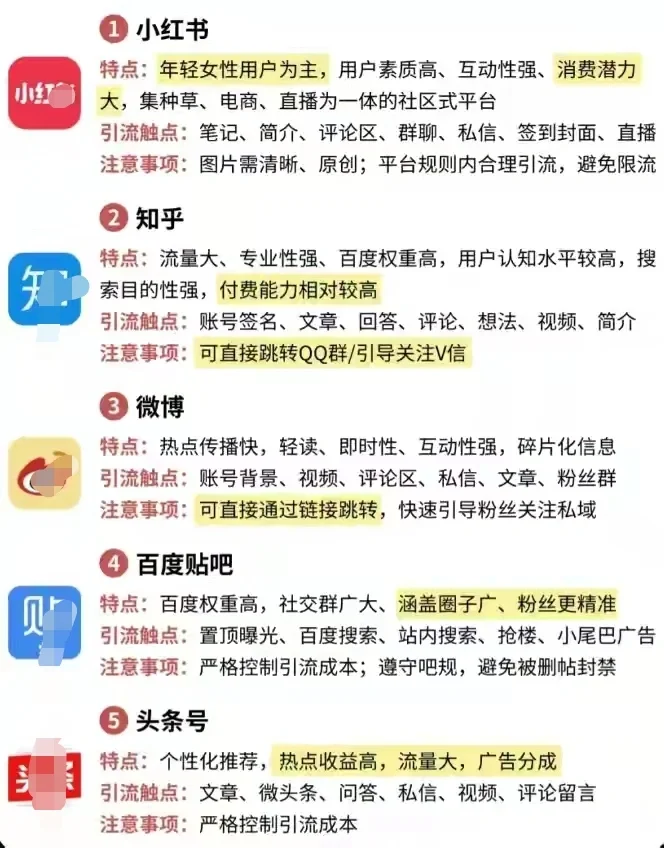 15个主流平台汇总