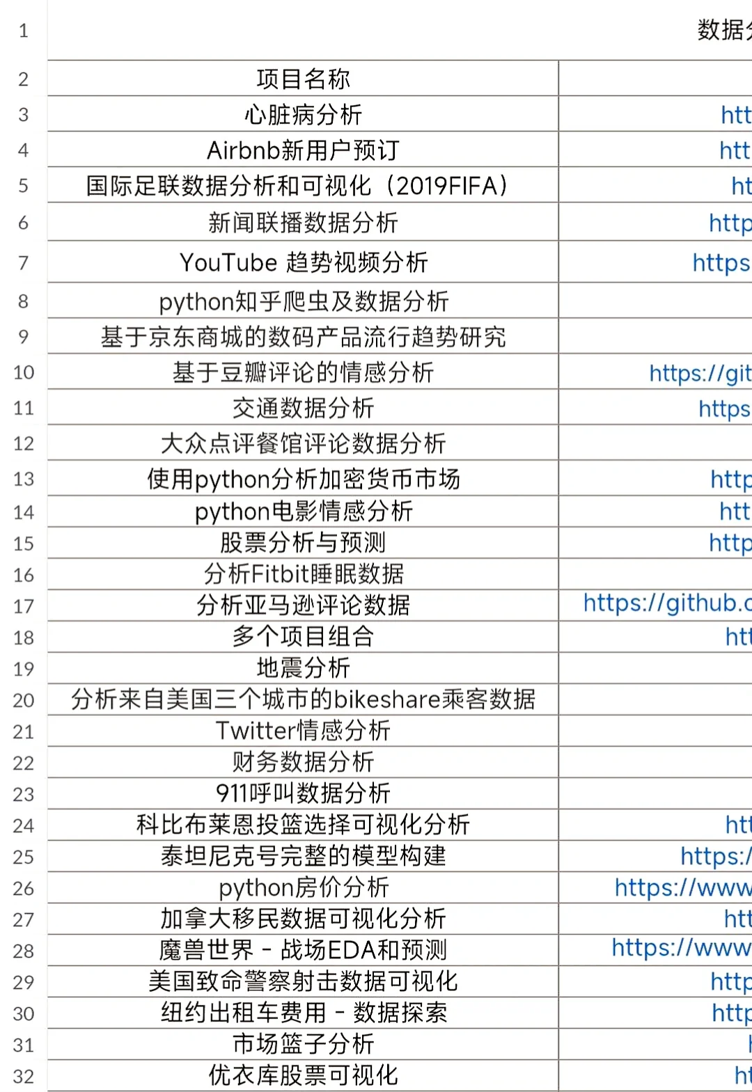 数据分析项目视频+源码拿走即用，一天练一个