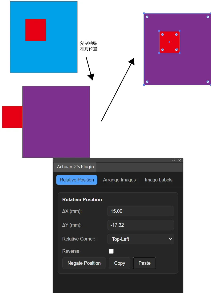 论文排图太累,于是我写了一个adobe 插件