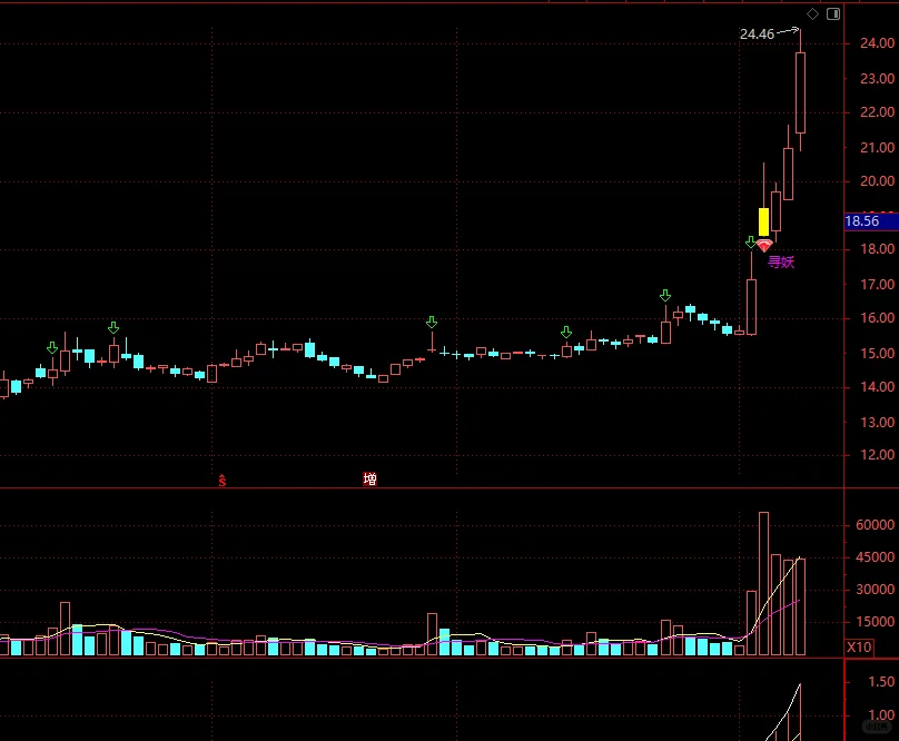 通达信珍藏版【趋势妖】高胜率tn6指标源码