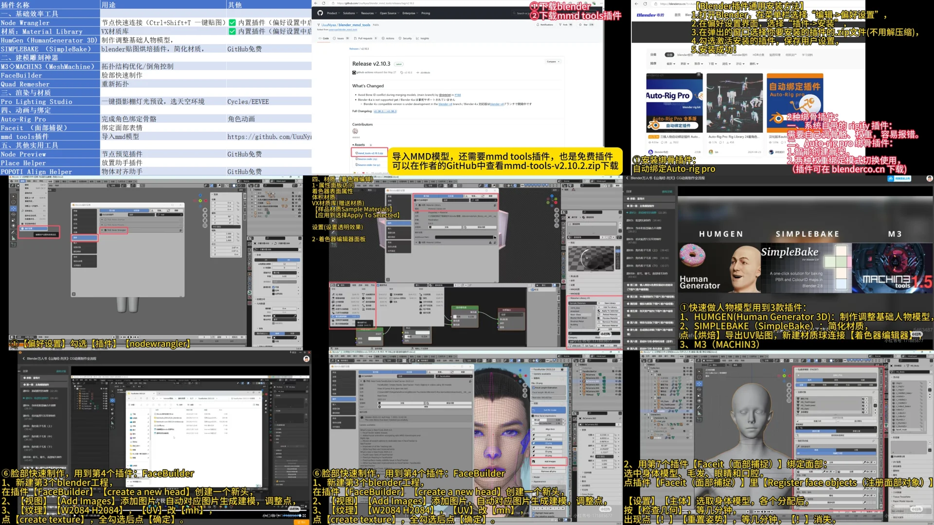 【归纳】81周15个常用的blender插件