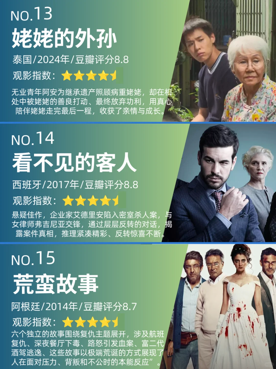 饭可以不吃，影视不能停，各国排名第一电影