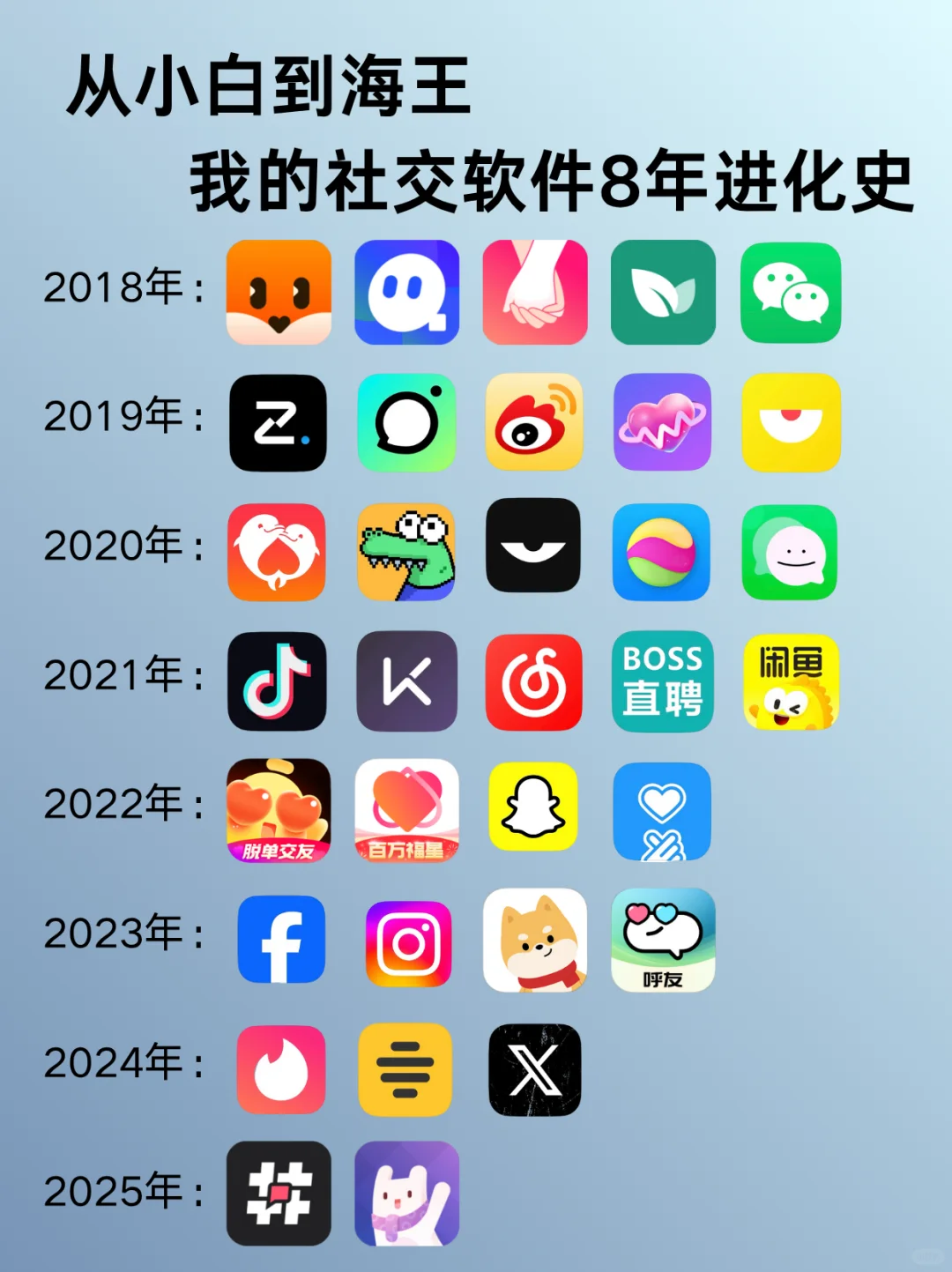 社交软件八年进化史‼️