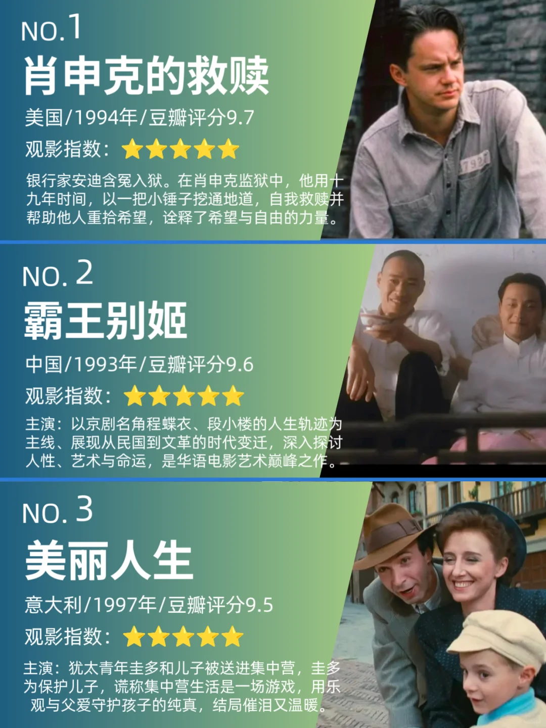 饭可以不吃，影视不能停，各国排名第一电影