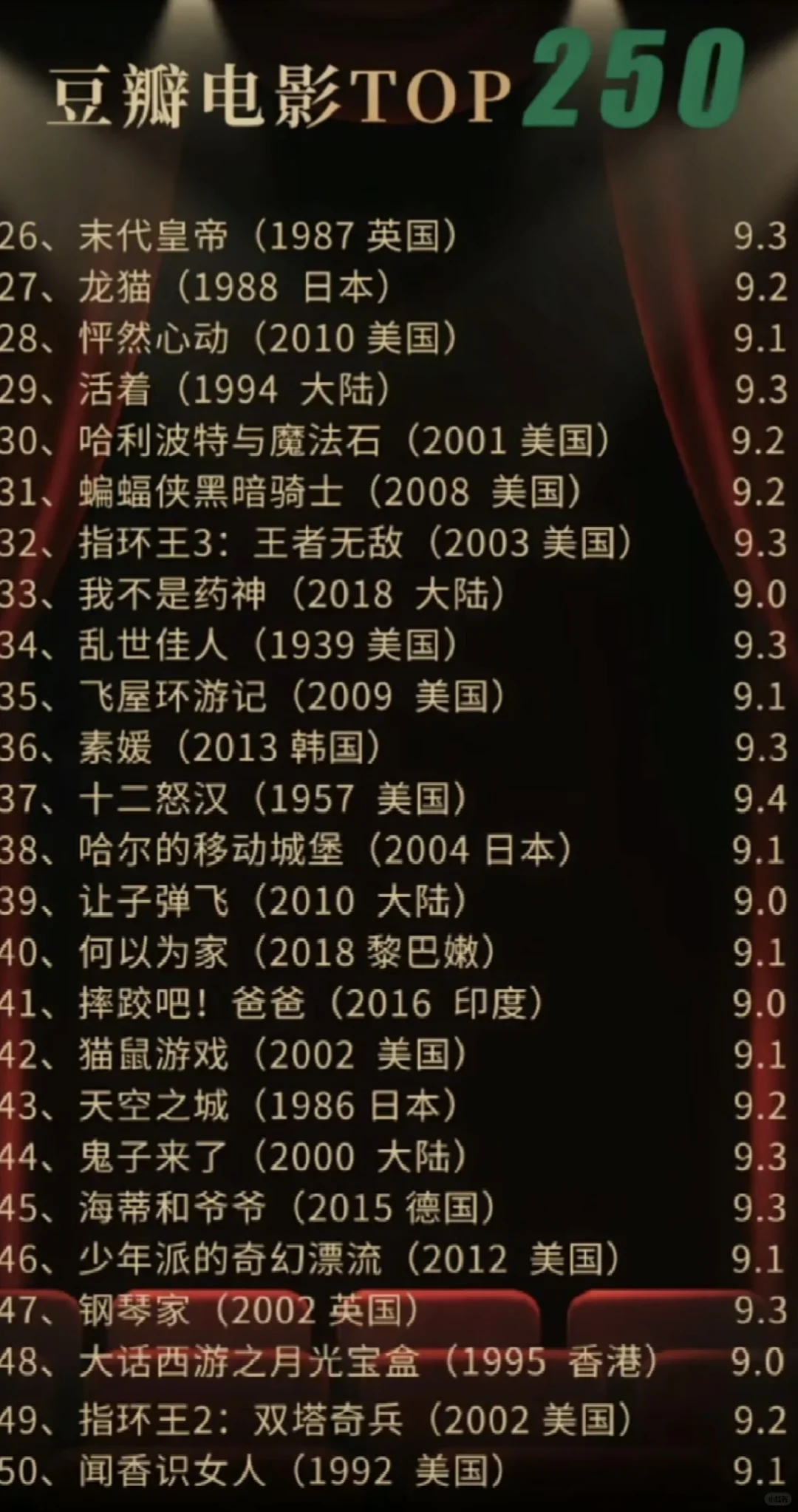 【电影推荐】豆瓣Top250电影