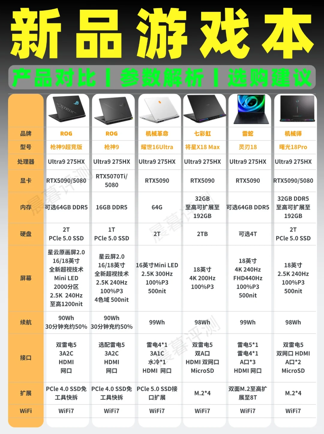 25年新品游戏本超全推荐！新酷睿+50系显卡