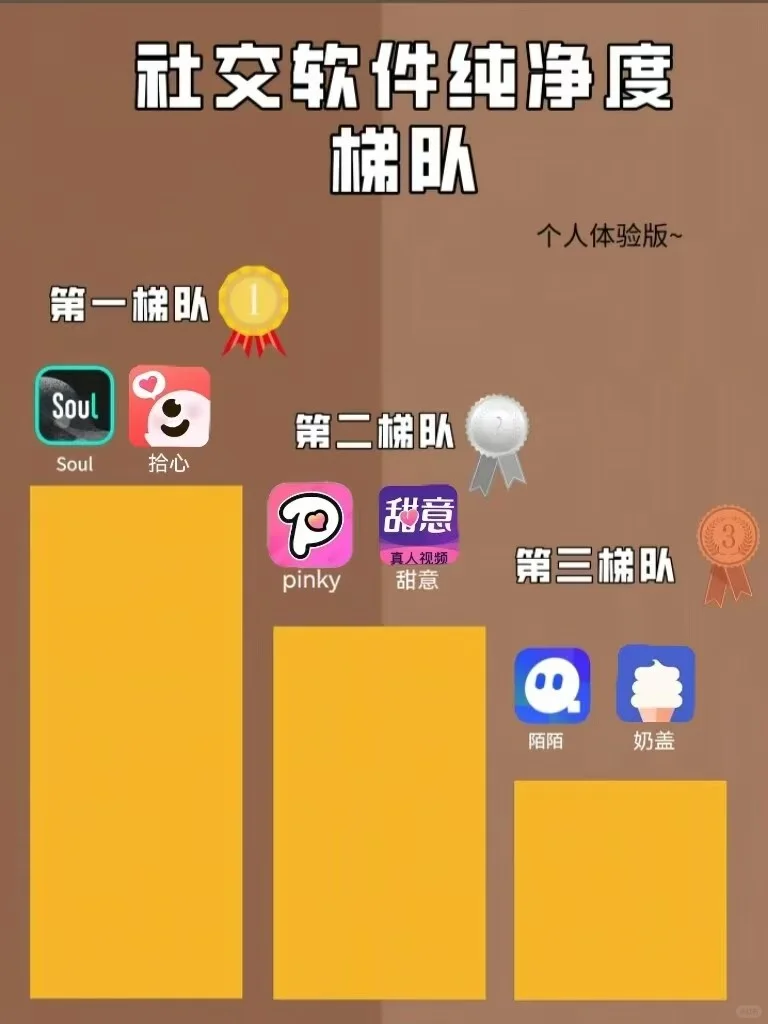 社交软件纯净度梯队（个人体验版）