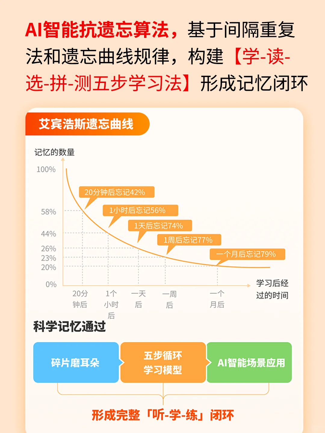 大厂996爸爸的教育突围，适合孩子背单词App