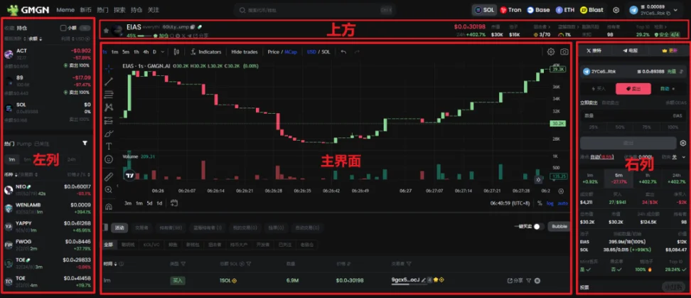 GMGN小白操作指南（四）