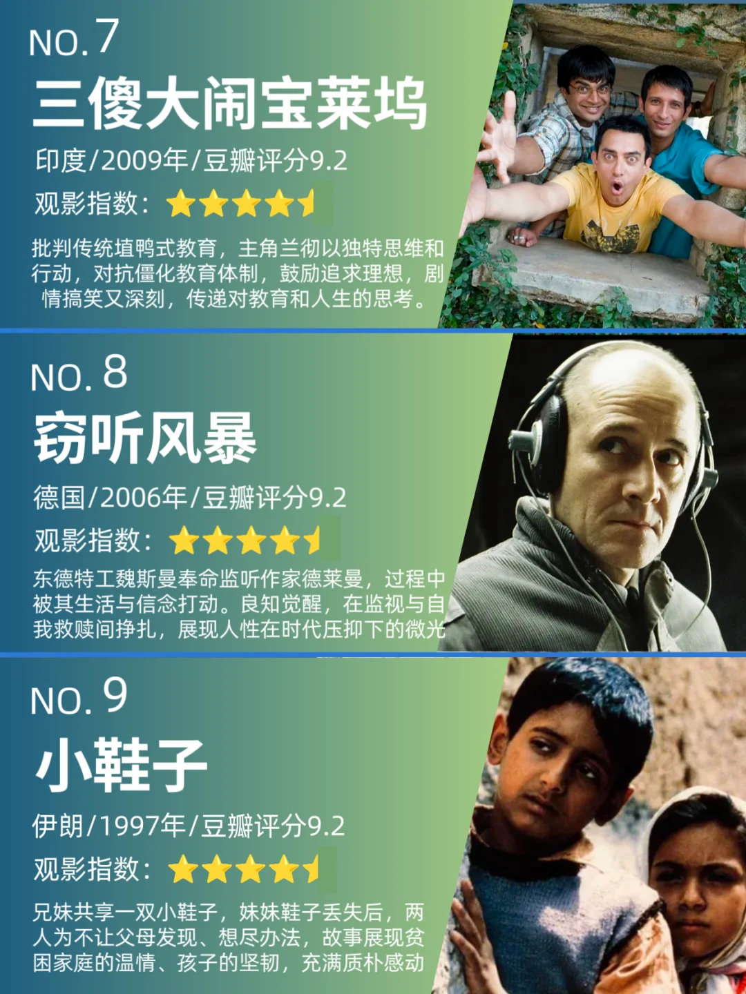 饭可以不吃，影视不能停，各国排名第一电影