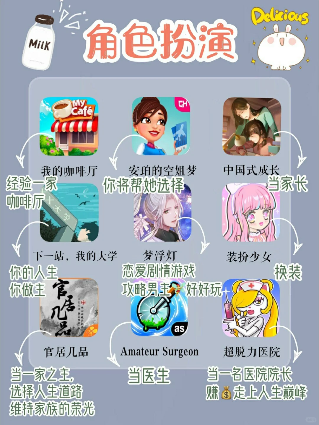 私藏好玩游戏app✨恋爱经营|烧脑智力