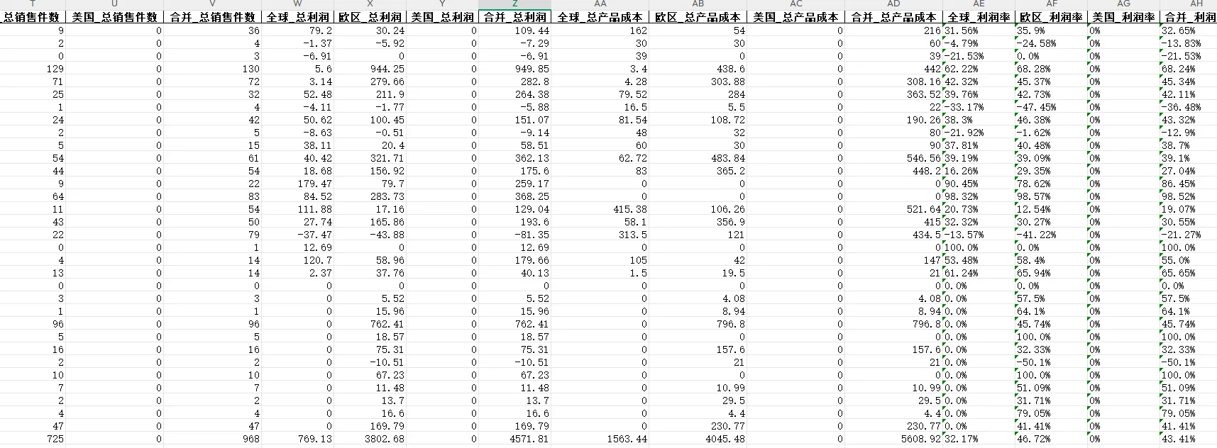 TEMU利润核算脚本来了,无需联网运行