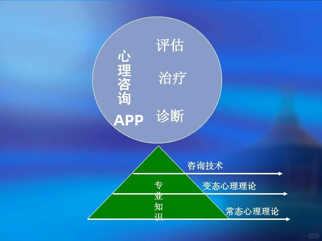 心里健康咨询APP开发 教你做最好的自己