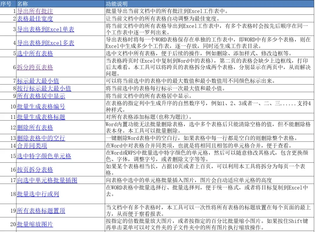 Word批量处理插件，122项实用功能