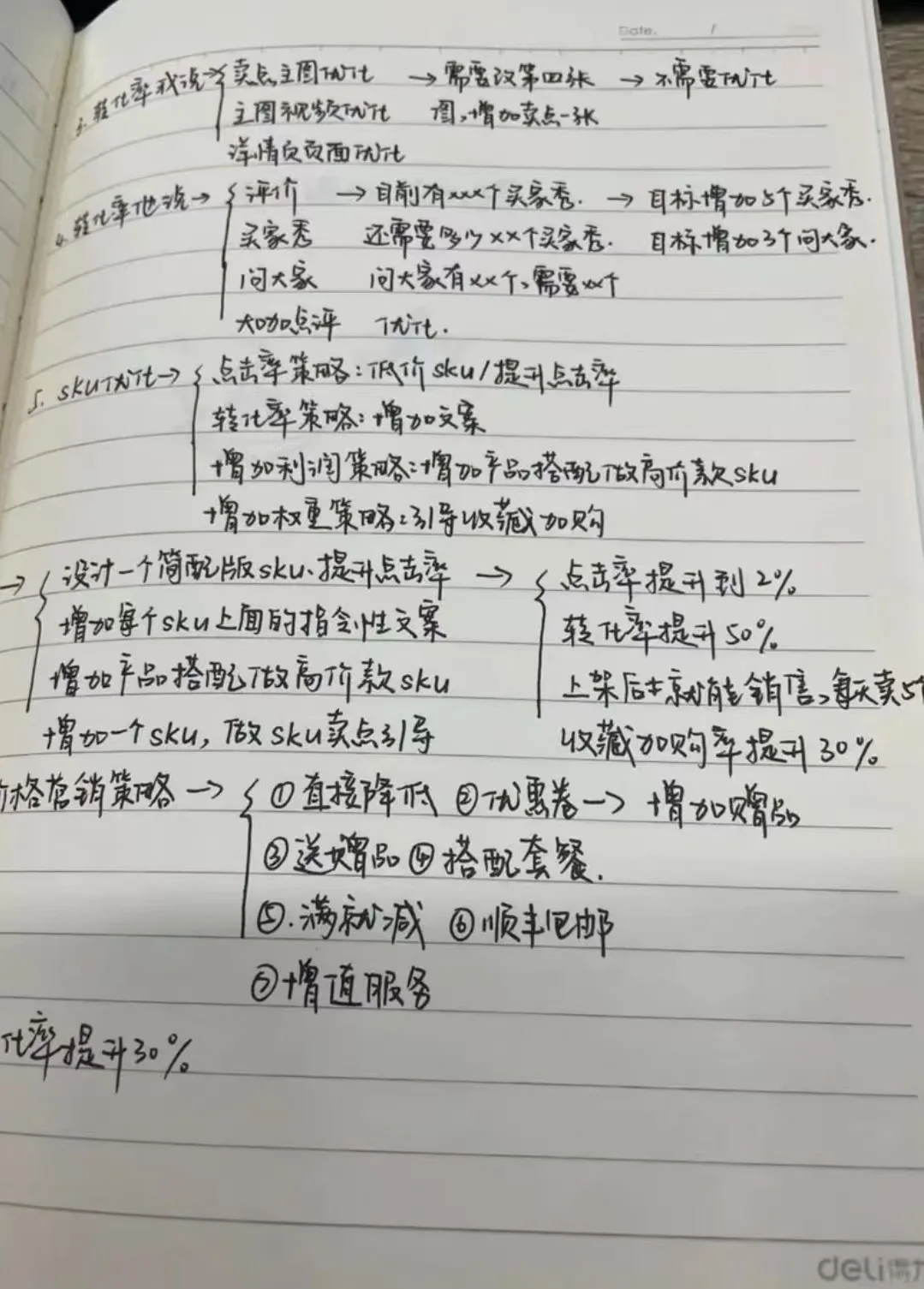 网店新品上架 数据分解 投流拆分