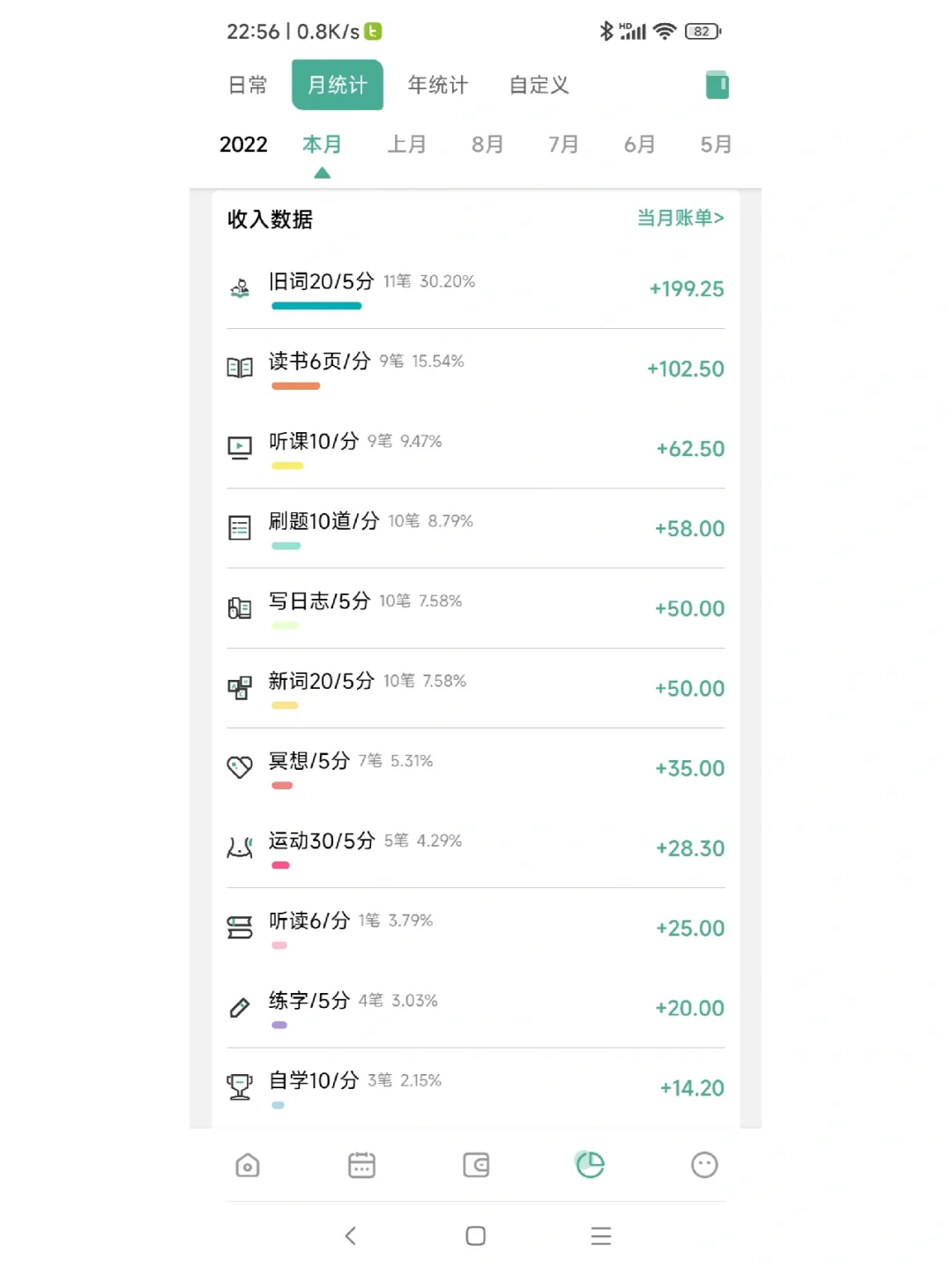 游戏积分式学习，经验值/成就感看的见！！