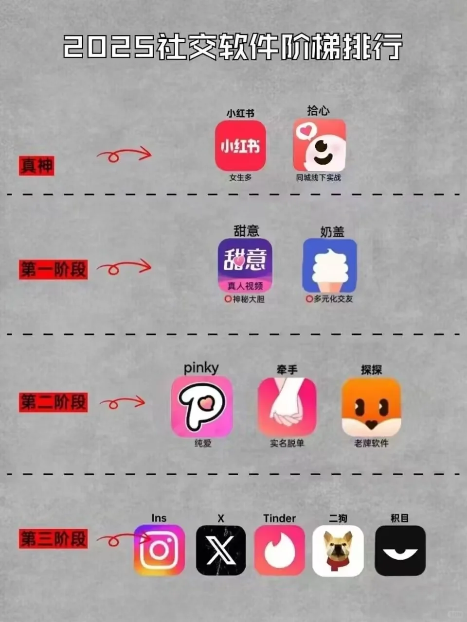 2025社交软件阶梯排行