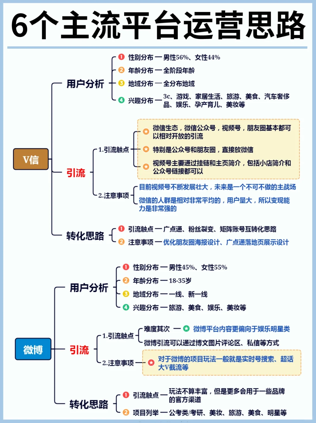 超强干货❗新媒体六大平台玩法Ⅰ建议收藏✨