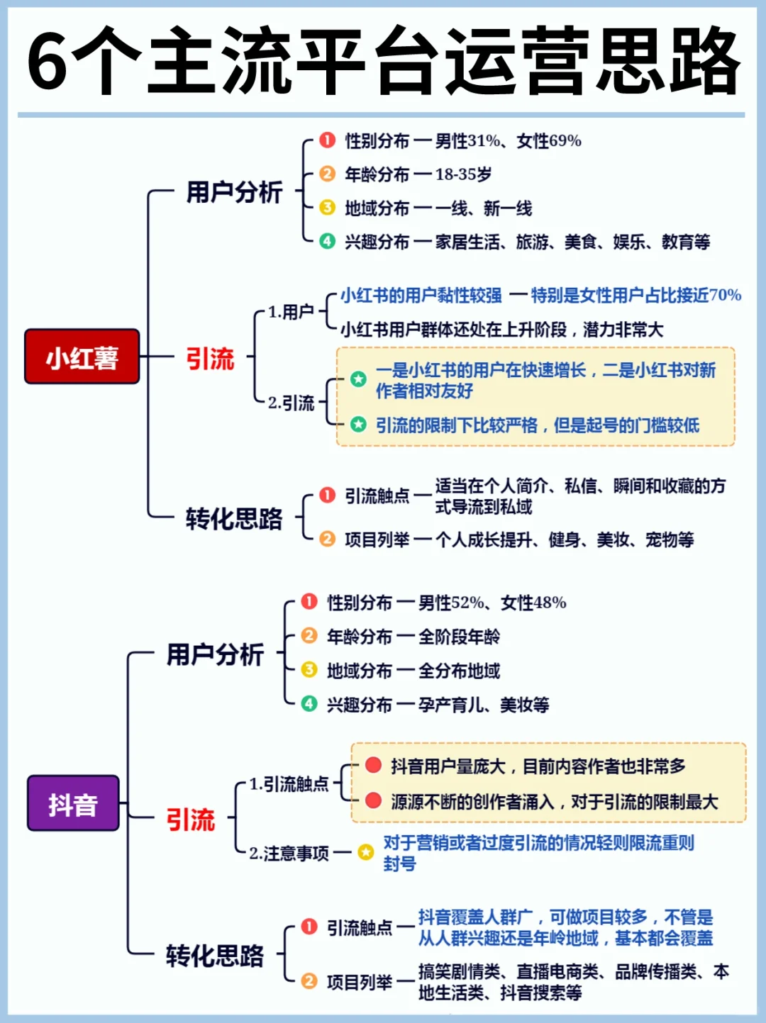 超强干货❗新媒体六大平台玩法Ⅰ建议收藏✨