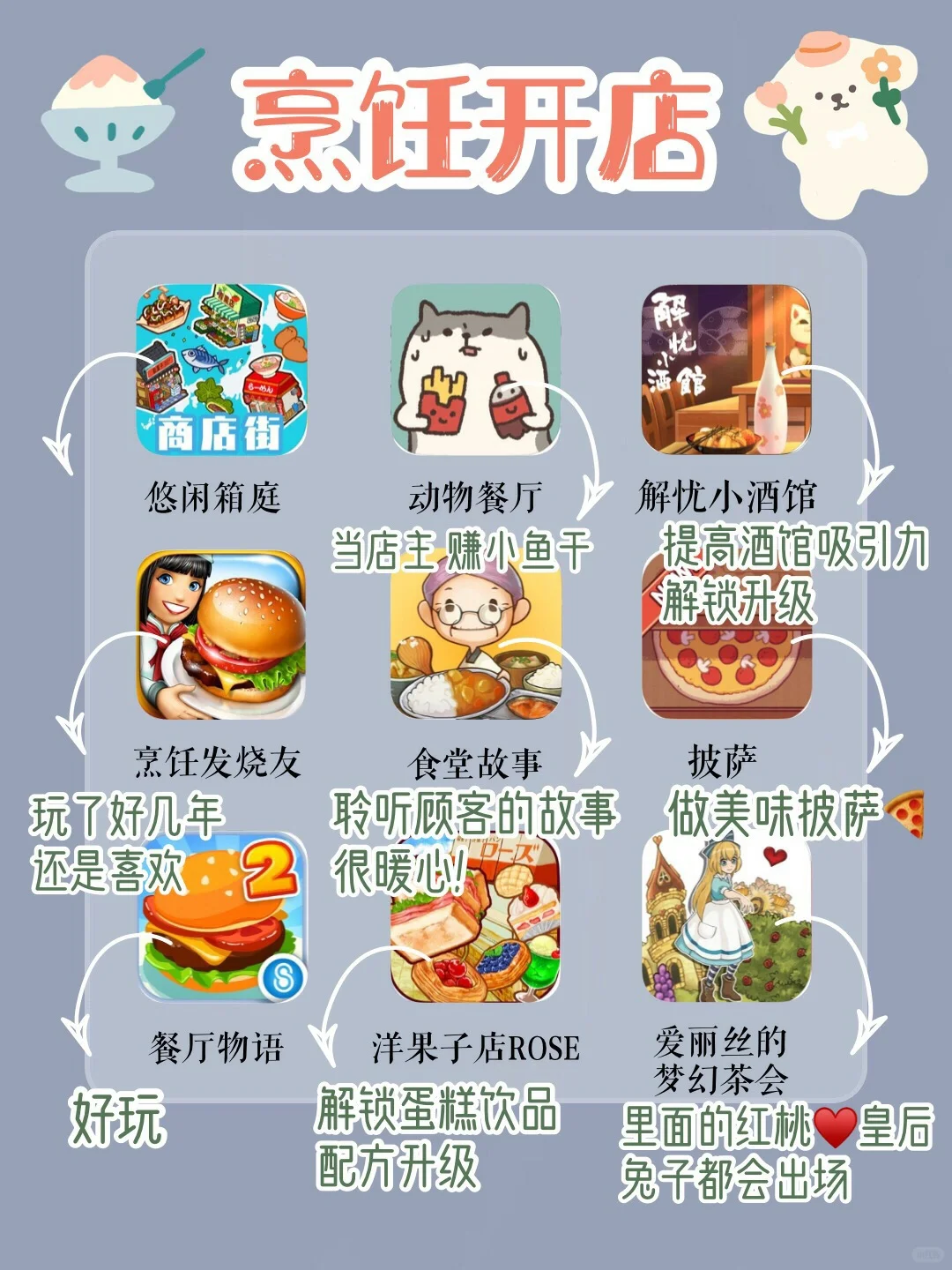 私藏好玩游戏app✨恋爱经营|烧脑智力