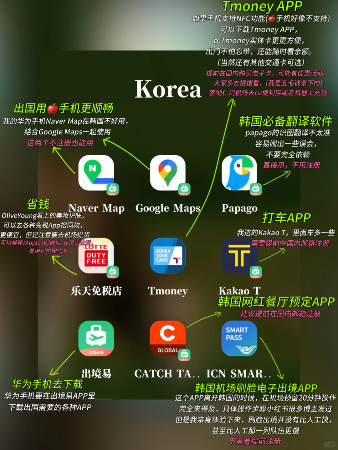 刚从韩国回来，我想说