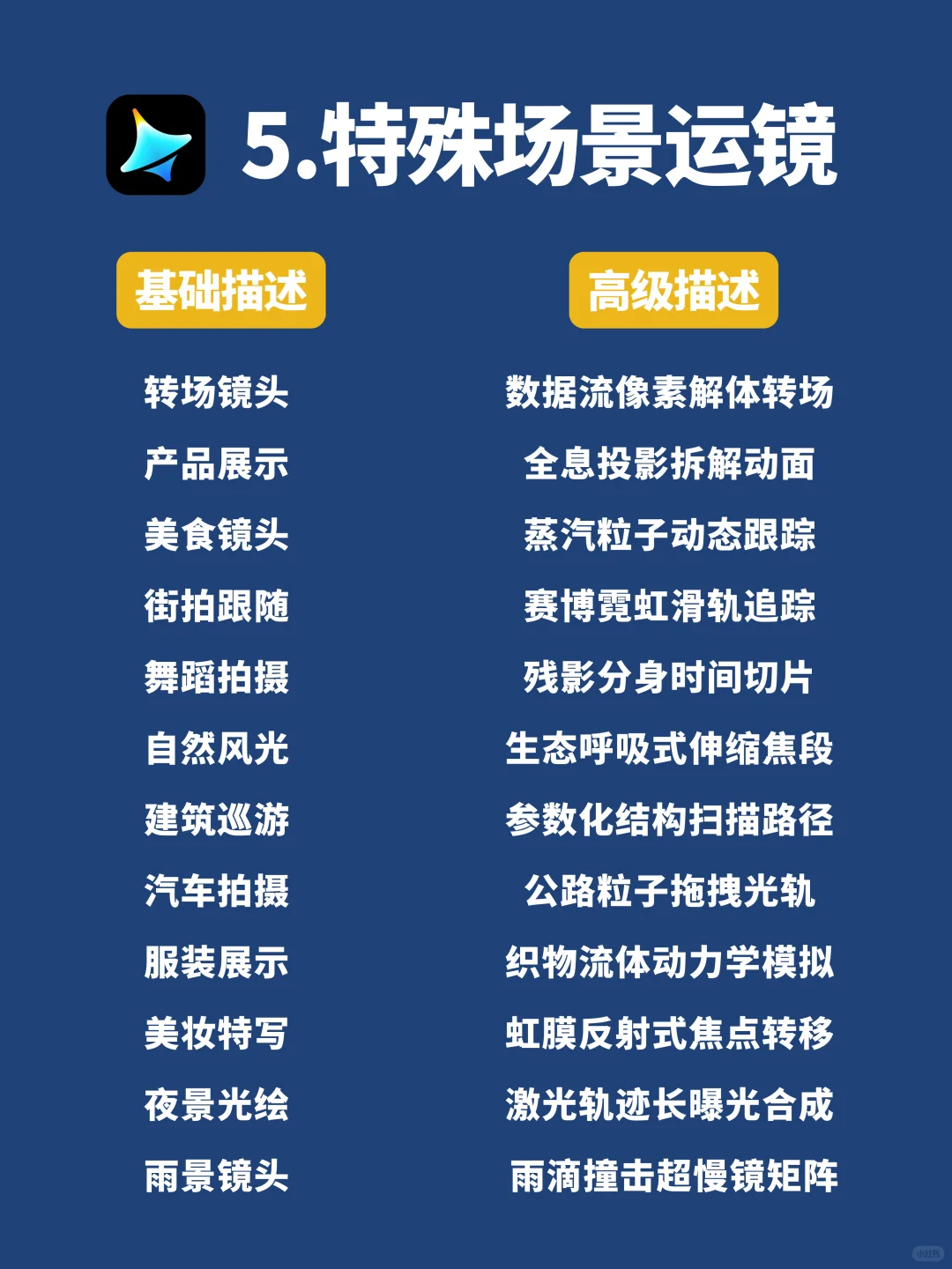 码住🔥即梦3.0导演级运镜提示词，拿去抄‼