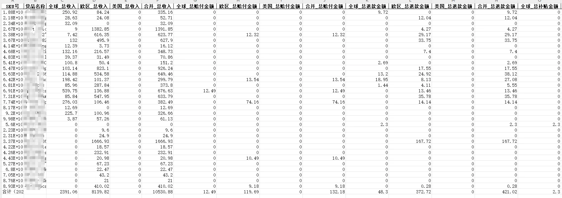 TEMU利润核算脚本来了,无需联网运行