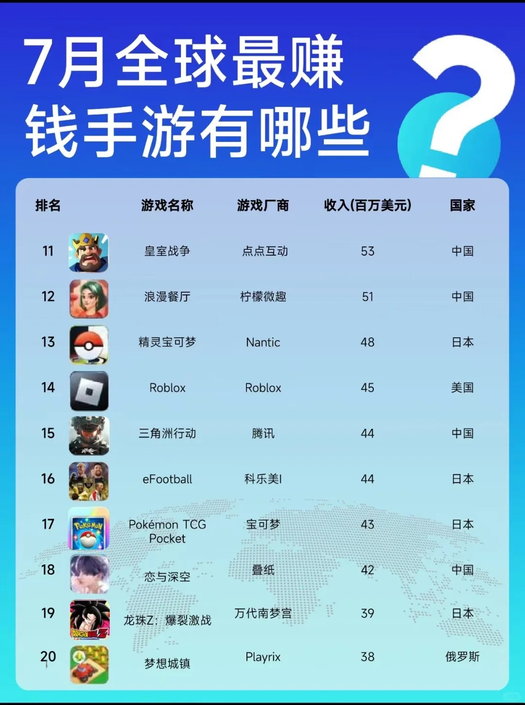 全球蕞流行手游！