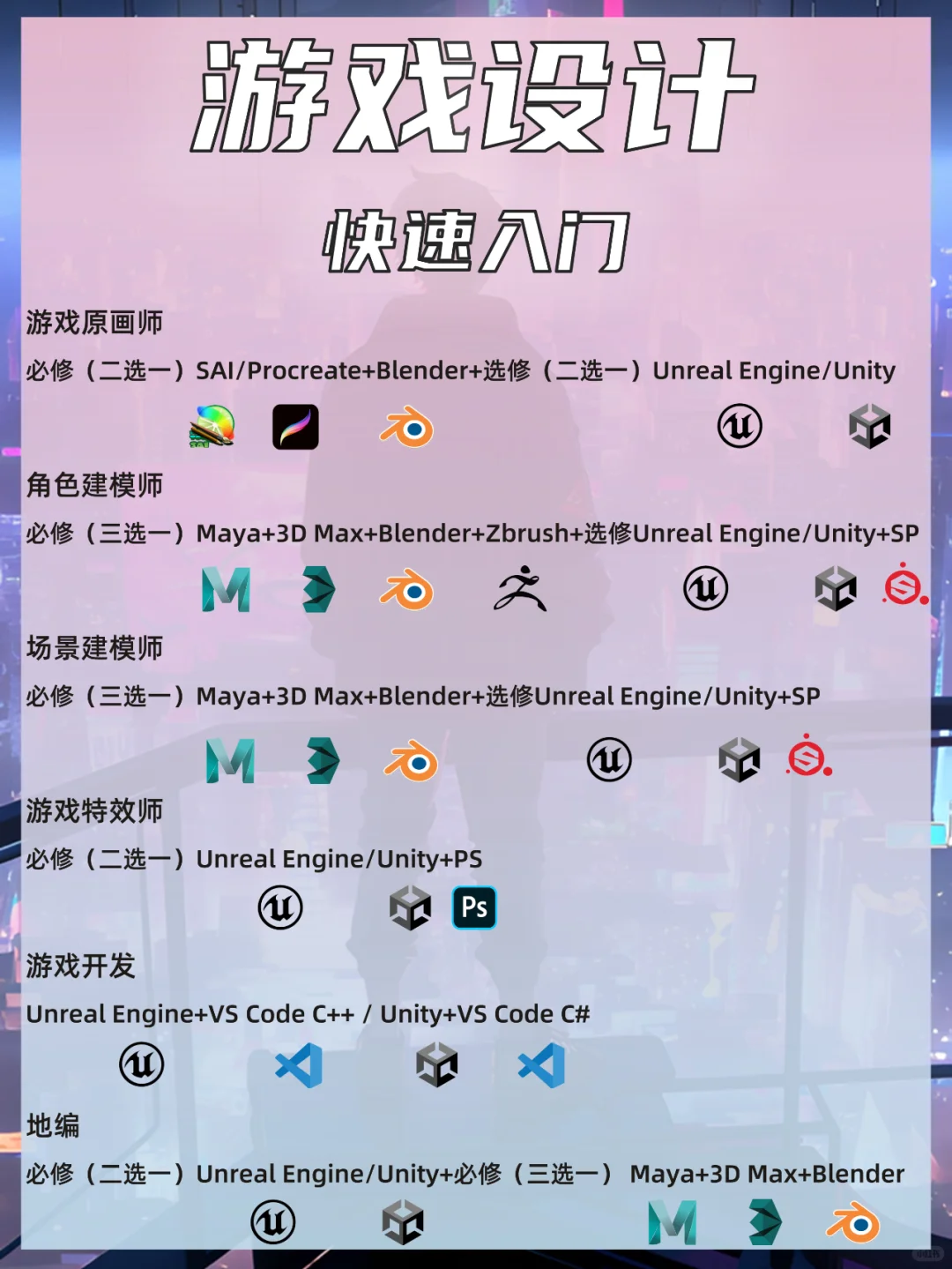 三分钟了解几个游戏美术岗位要学哪些软件