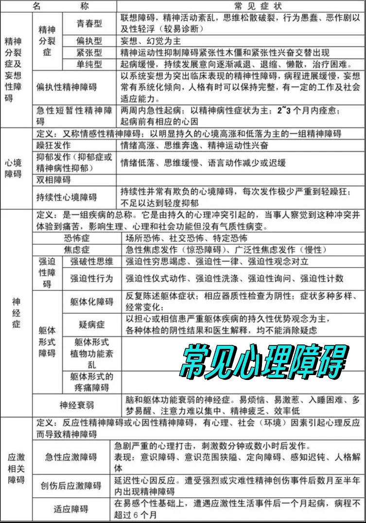 🫤咨询工作流程—信息、组织、结论