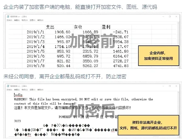 企业怎么给文件加密，文件加密就得这么选