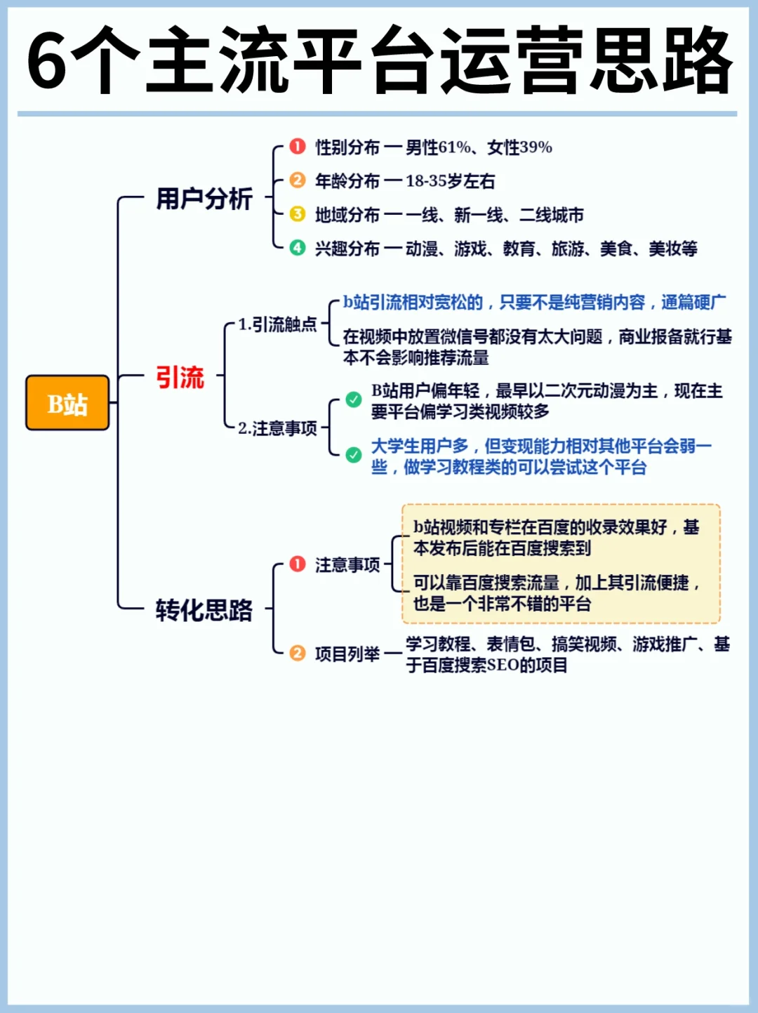 超强干货❗新媒体六大平台玩法Ⅰ建议收藏✨