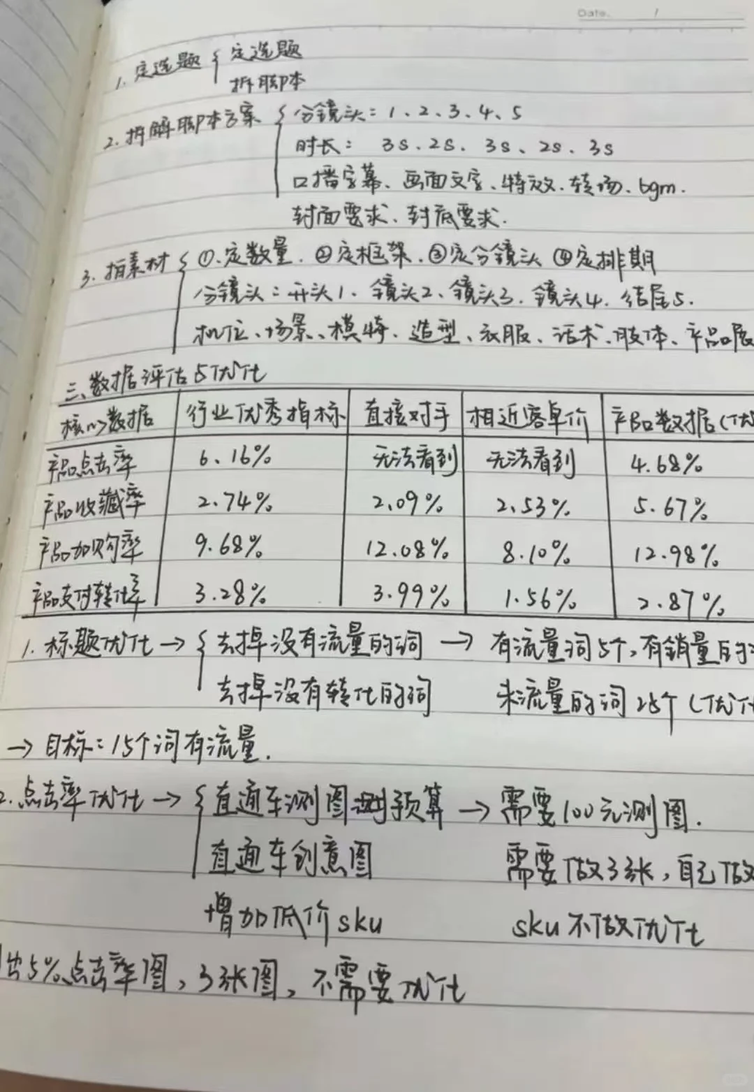 网店新品上架 数据分解 投流拆分