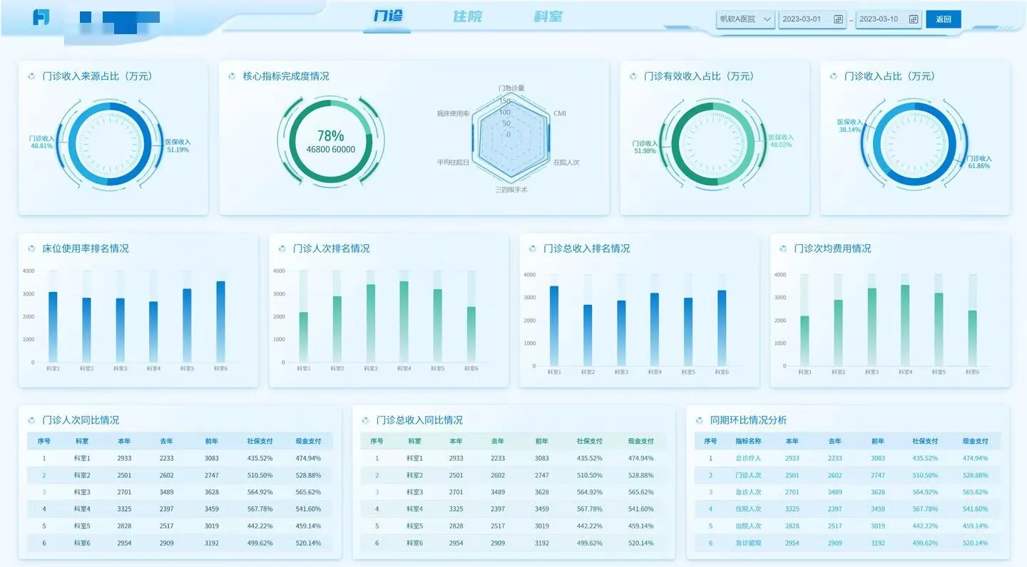 有无西安老板需要数字大屏或APP系统开发？