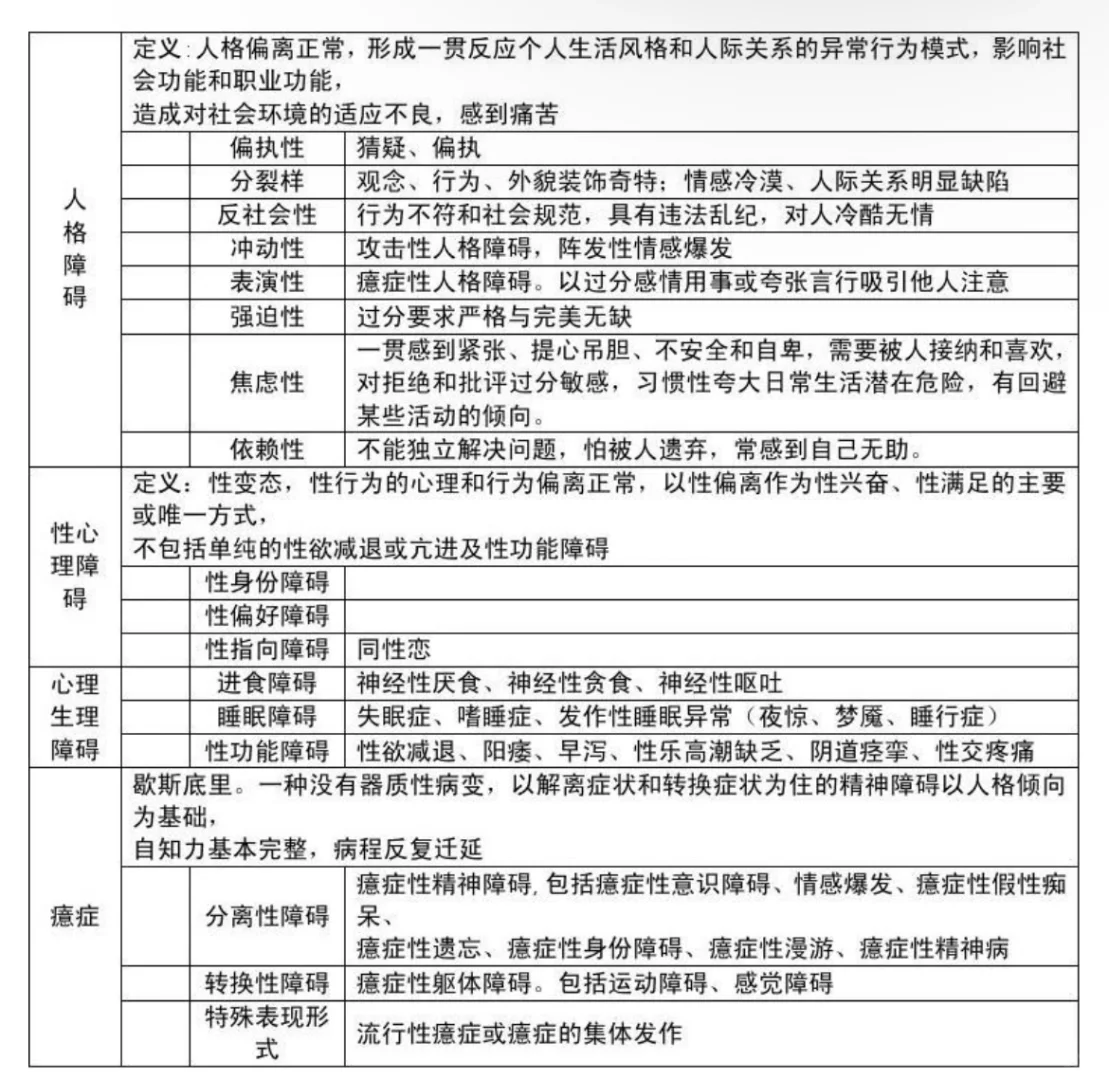🫤咨询工作流程—信息、组织、结论