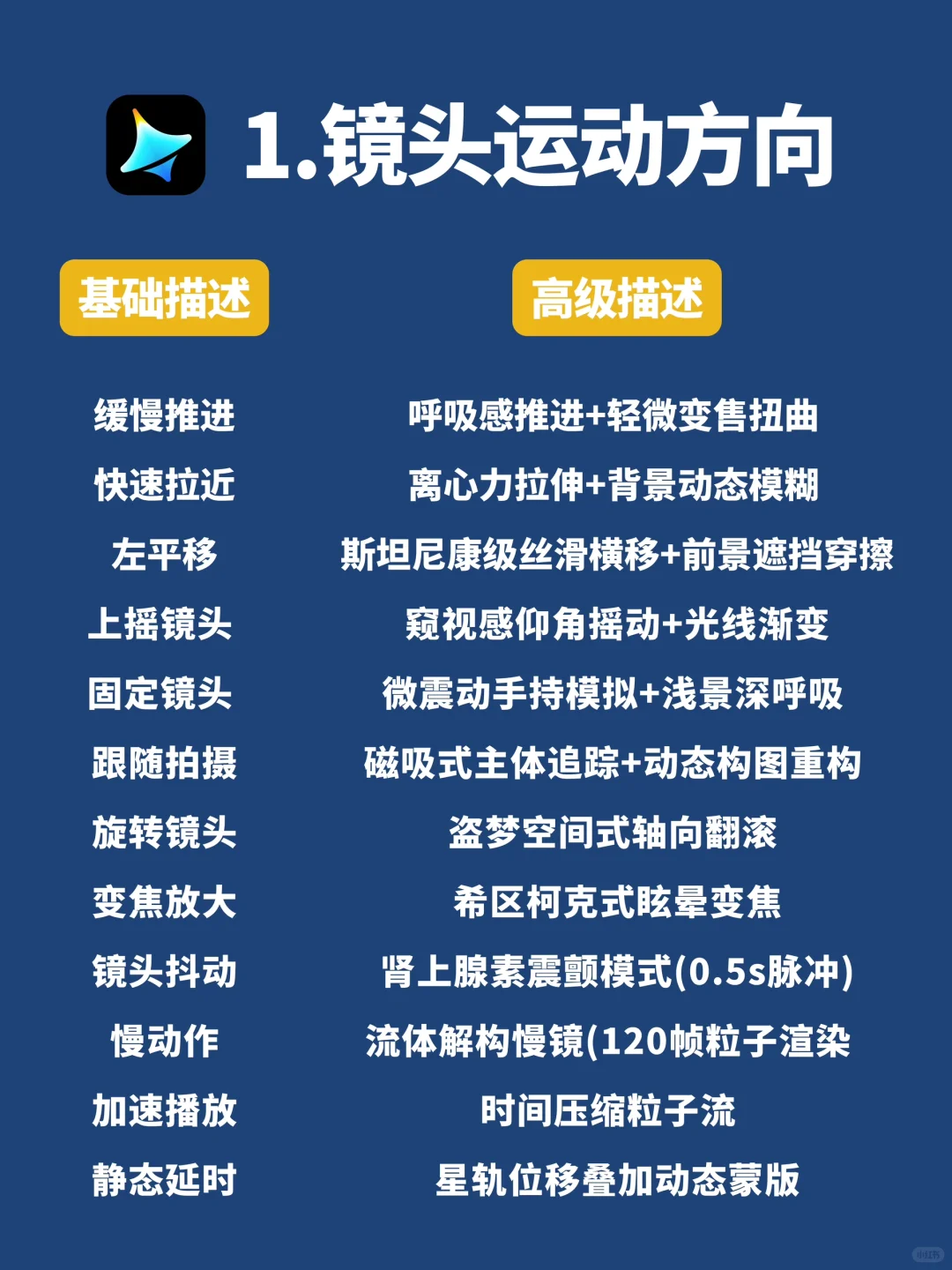 码住🔥即梦3.0导演级运镜提示词，拿去抄‼
