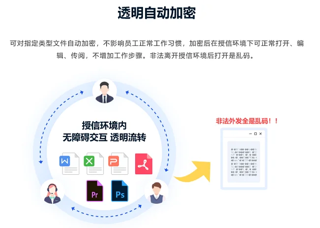 企业怎么给文件加密，文件加密就得这么选