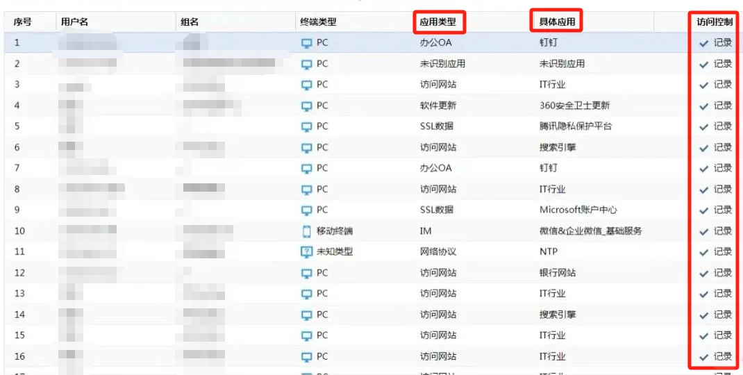公司是怎么监控员工电脑的？