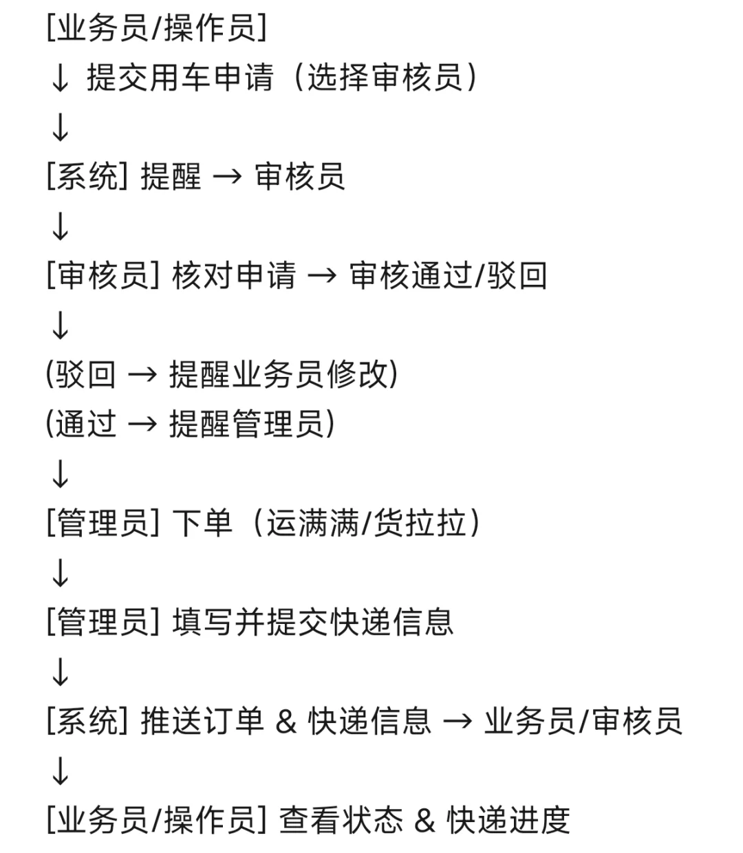 微信小程序，求报价