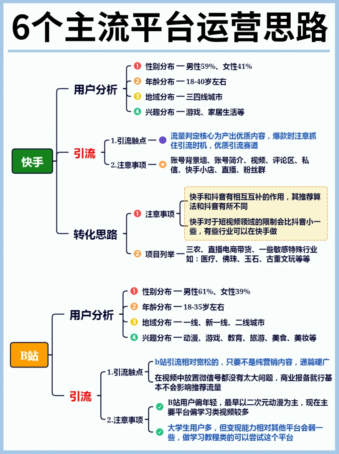 超强干货❗新媒体六大平台玩法Ⅰ建议收藏✨