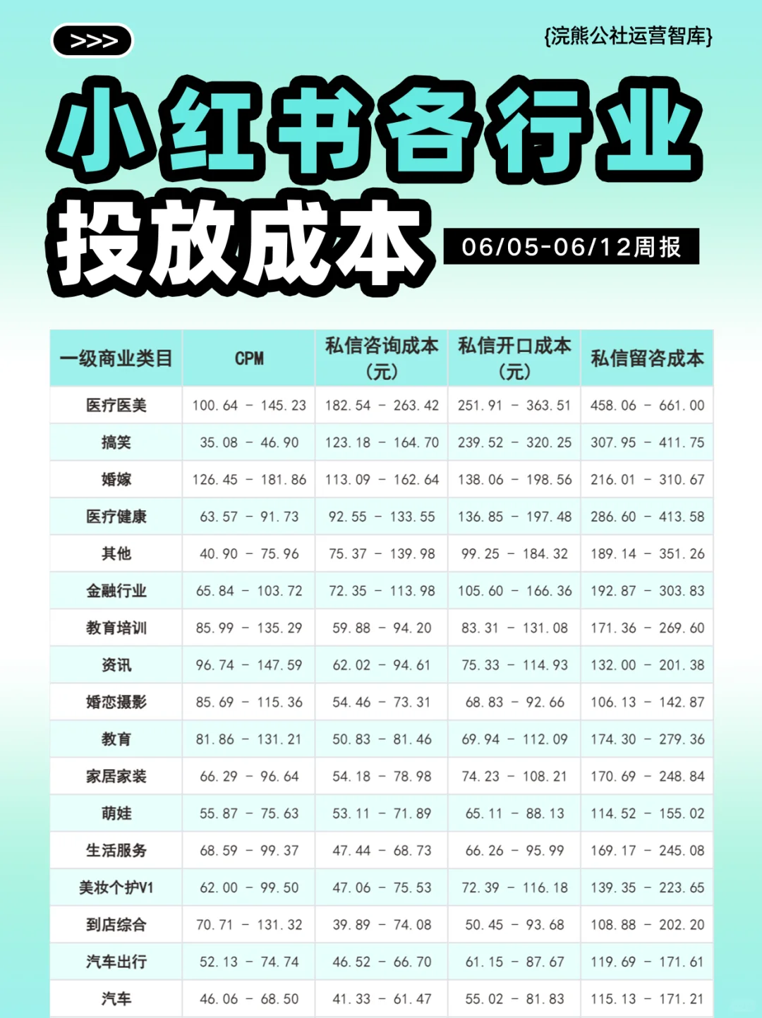 打破信息差：小红书同行业投放留资成本