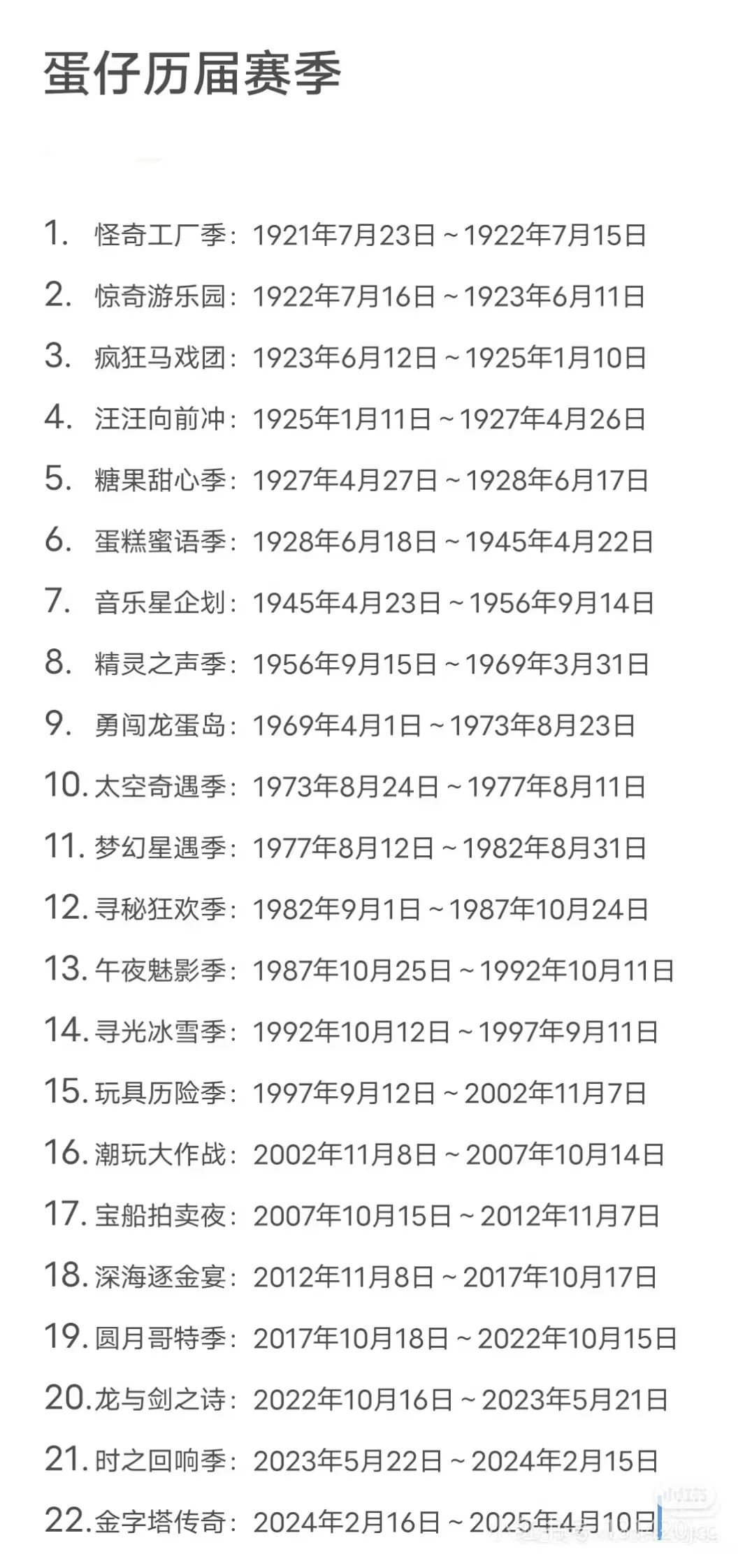 哎，这么快就三周年了你还在玩蛋仔派对吗？