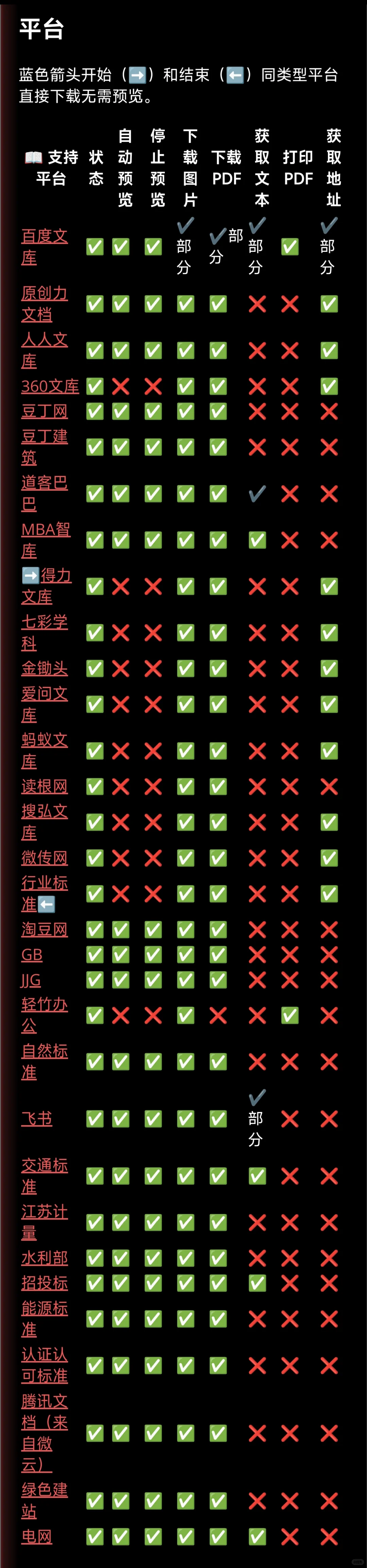 你还在为下载文档还冲会员吗